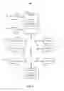 Fig. 02 - Protecting personal information upon sharing a personal computing device