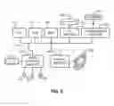 Fig. 03 - Multiband encryption engine and a self testing method thereof