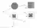 Fig. 02 - AUTHENTICATION SYSTEM