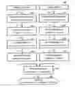 Fig. 01 - Method and apparatus for authenticating biometric scanners