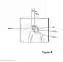 Fig. 04 - Face searching and detection in a digital image acquisition device