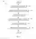 Fig. 03 - Facial analysis by synthesis and biometric matching