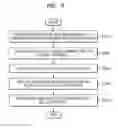 Fig. 04 - Method and apparatus for detecting object of image