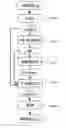 Fig. 01 - Method of processing images, notably from night vision systems and associated system