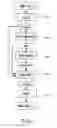 Fig. 02 - Method of processing images, notably from night vision systems and associated system