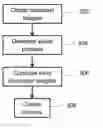 Fig. 01 - GEOMETRY-PRESERVING VISUAL PHRASES FOR IMAGE CLASSIFICATION USING LOCAL-DESCRIPTOR-LEVEL WEIGHTS