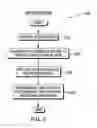 Fig. 03 - Haptic-based artificial neural network training