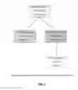 Fig. 05 - Method and apparatus for operating a finite state machine
