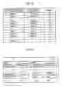 Fig. 16 - Item selecting apparatus, item selecting method and item selecting program