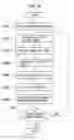 Fig. 19 - Item selecting apparatus, item selecting method and item selecting program