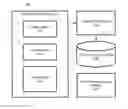 Fig. 01 - RECOMMENDATION AGENT USING A PERSONALITY MODEL DETERMINED FROM MOBILE DEVICE DATA