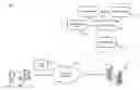 Fig. 01 - Determining a Type of Predictive Model for Training Data