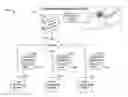 Fig. 01 - Predictive analytic modeling platform