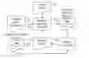 Fig. 01 - Applying a genetic algorithm to compositional semantics sentiment analysis to improve performance and accelerate domain adaptation