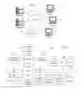 Fig. 02 - Applying a genetic algorithm to compositional semantics sentiment analysis to improve performance and accelerate domain adaptation