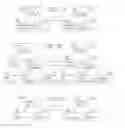 Fig. 06 - Applying a genetic algorithm to compositional semantics sentiment analysis to improve performance and accelerate domain adaptation