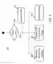 Fig. 02 - Intelligent apparatus for providing personalized configuration of wheelchair tilt and recline
