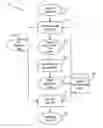 Fig. 01 - Transforming rules into generalized rules in a rule management system