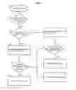 Fig. 05 - Ontology-based emergent ordering system and method