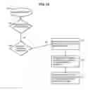 Fig. 09 - Ontology-based emergent ordering system and method