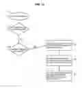 Fig. 10 - Ontology-based emergent ordering system and method