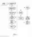 Fig. 03 - SYSTEMS AND METHODS FOR MANAGING NETWORK RESOURCE REQUESTS