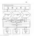 Fig. 01 - DYNAMIC AND ADAPTABLE EVENT INTEGRATION FOR FLEXIBLE BUSINESS PROCESSES