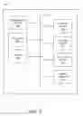 Fig. 04 - Resource allocation for infrastructure engineering
