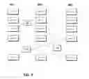 Fig. 03 - System And Method For Management Of A Drilling Process Having Interdependent Workflows
