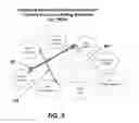 Fig. 06 - System And Method For Management Of A Drilling Process Having Interdependent Workflows
