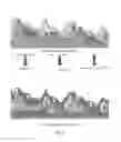 Fig. 07 - SYSTEM AND METHOD FOR ANALYZING HISTORICAL OPERATIONAL INVENTORY LAYERS