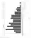 Fig. 09 - SYSTEM AND METHOD FOR ANALYZING HISTORICAL OPERATIONAL INVENTORY LAYERS