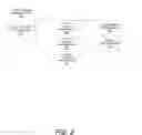 Fig. 04 - PERSONALIZING DELIVERY CHOICES