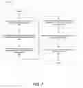 Fig. 08 - PERSONALIZING DELIVERY CHOICES