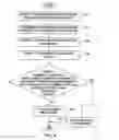 Fig. 04 - Employee vacation scheduling system with varying payout schedules