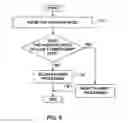 Fig. 05 - Employee vacation scheduling system with varying payout schedules