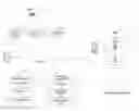 Fig. 01 - Management of environmentally sensitive item disposition