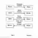 Fig. 03 - METHODS, DEVICES, AND COMPUTER READABLE MEDIUMS FOR MICROPAYMENTS