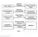 Fig. 07 - METHODS, DEVICES, AND COMPUTER READABLE MEDIUMS FOR MICROPAYMENTS