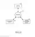 Fig. 03 - ACCESSING CONTENT BASED ON PREVIOUSLY PURCHASED CONTENT