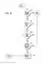 Fig. 16 - Method and device for retrofitting an offline-payment operated machine to accept electronic payments
