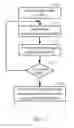 Fig. 02 - Location-based system permissions and adjustments at an electronic device