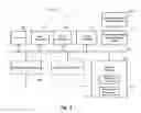 Fig. 04 - Management of biometric information