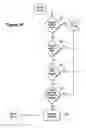 Fig. 16 - METHOD AND SYSTEM FOR TRANSMITTING INTERRUPTED TRANSACTIONS