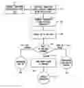 Fig. 01 - Method and device for end-user verification of an electronic transaction