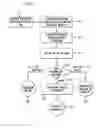 Fig. 02 - Method and device for end-user verification of an electronic transaction