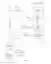 Fig. 02 - Resource customer identity verification