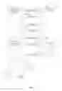 Fig. 04 - Resource customer identity verification