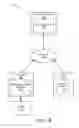 Fig. 03 - Client for securely and efficiently transferring sensitive information via a telephone