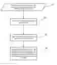 Fig. 01 - ATTRIBUTE BASED RETAIL ASSORTMENT PLANNING
